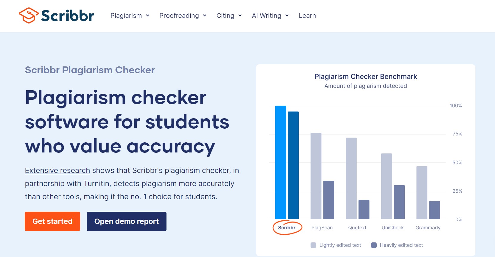 Scribbr Plagiarism Checker