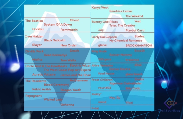 Spotify Iceberg